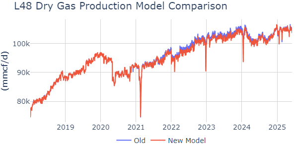 1st Graph