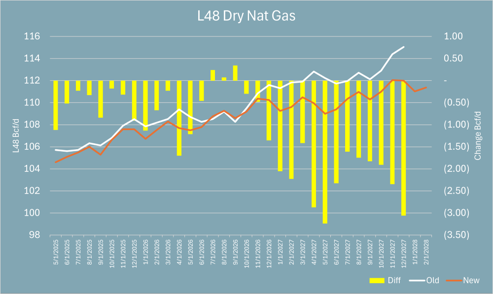2025-06-06-0800-A Chart