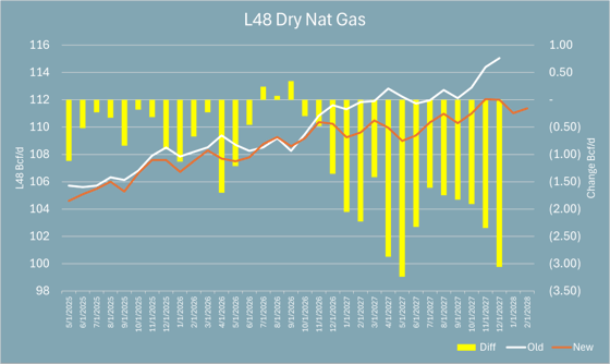 2025-06-06-0800-A Chart