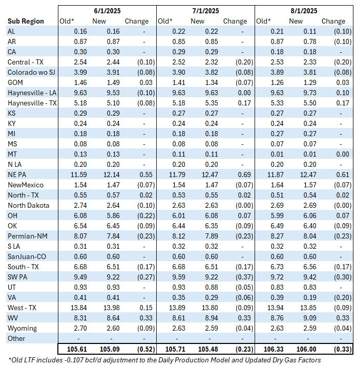 2025-06-06-0800-B Table