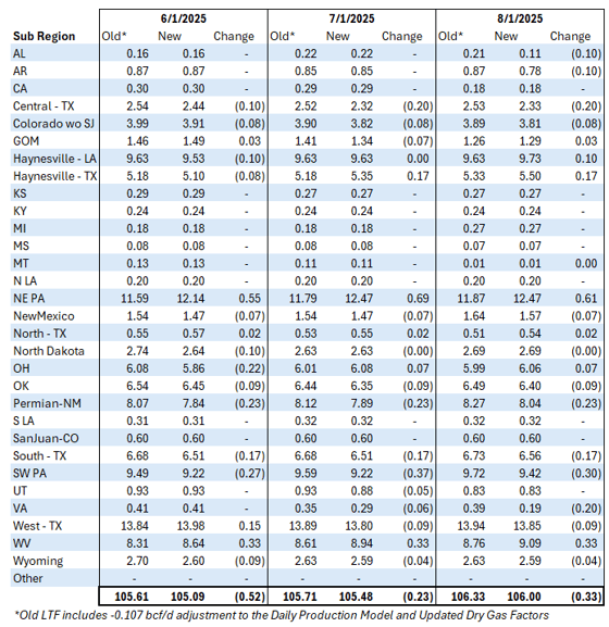 2025-06-06-0800-B Table