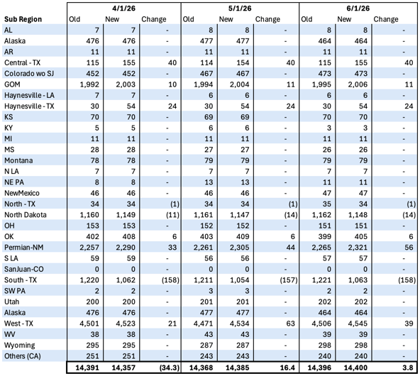 2026-03-20-0800-C LTF_oil_diffs_table
