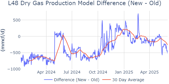 2nd graph