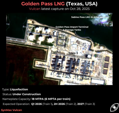 Copy of Golden Pass LNG (Texas, USA) (2)