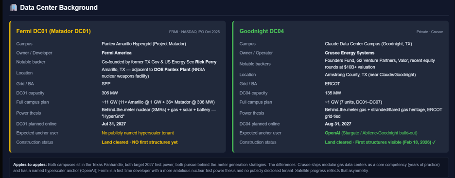 Data Center Background