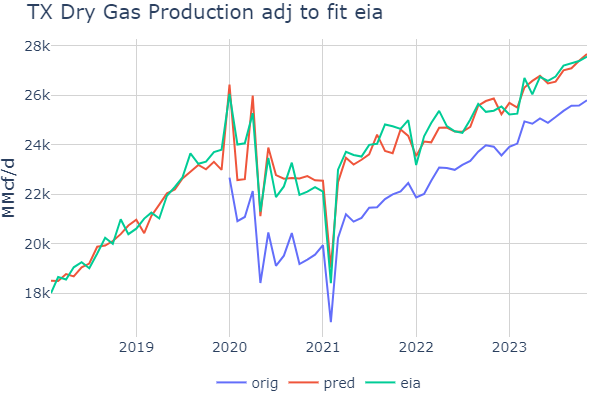DryGasProductionModel13