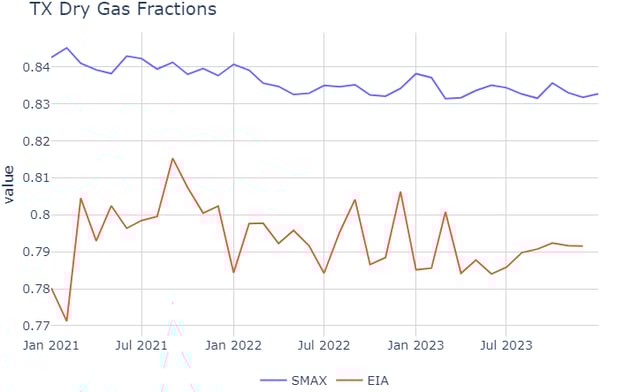 DryGasProductionModel6