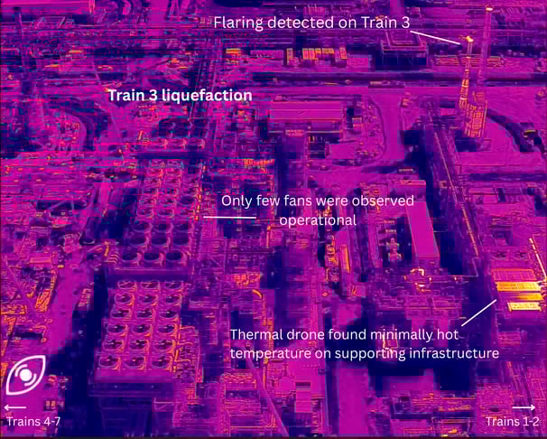 Flaring detected on train 3 (1)
