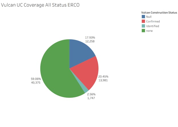 A pie chart with numbers and text</p>
<p>Description automatically generated