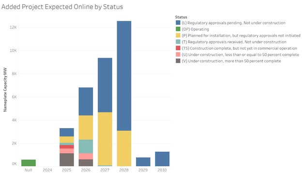 A graph of different colored bars</p>
<p>Description automatically generated