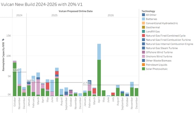 A screenshot of a graph</p>
<p>Description automatically generated