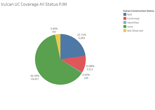 A pie chart with numbers and text</p>
<p>Description automatically generated