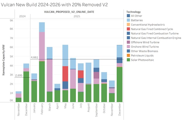 A screenshot of a graph</p>
<p>Description automatically generated