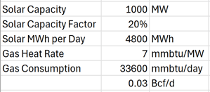 A screenshot of a data sheet</p>
<p>Description automatically generated