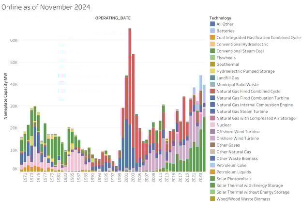 A graph of different colored lines</p>
<p>Description automatically generated