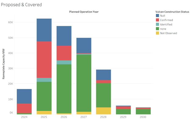 A graph of different colored bars</p>
<p>Description automatically generated