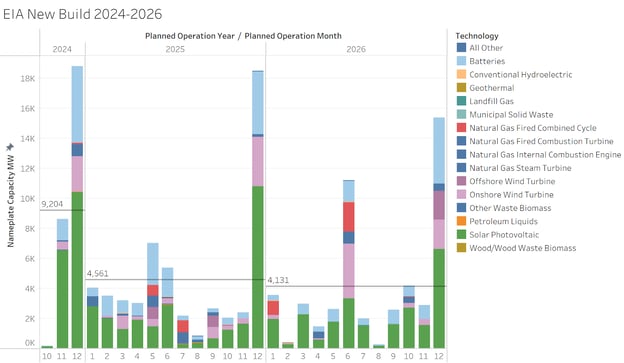 A screenshot of a graph</p>
<p>Description automatically generated