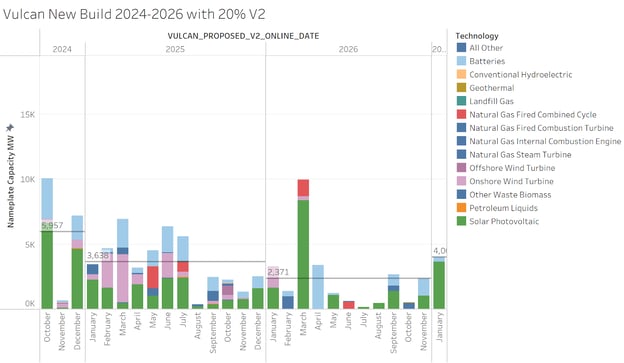 A screenshot of a graph</p>
<p>Description automatically generated