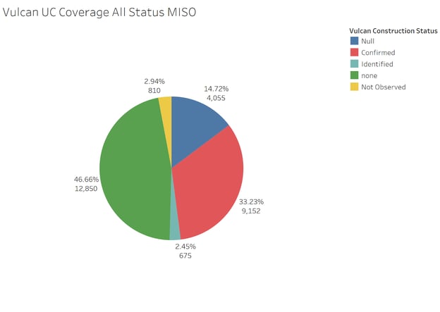 A pie chart with numbers and text</p>
<p>Description automatically generated