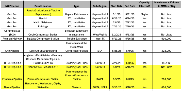 MajorPipelineMaintenanceSchedule-05072025