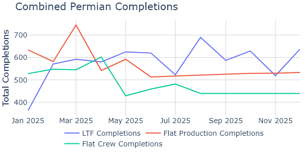 Combined_Permian_completions_comparison