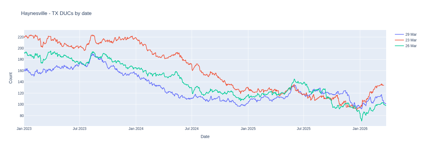 Haynesville - TX (1)
