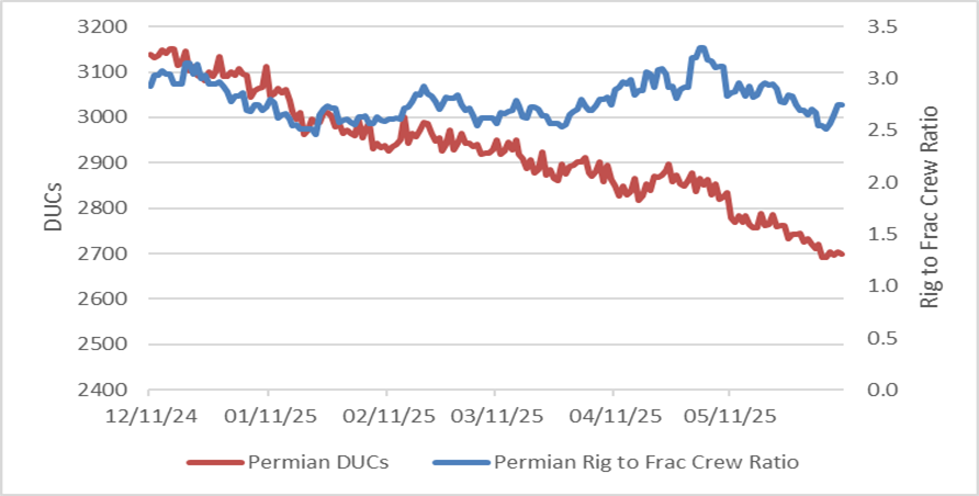 Permian 2