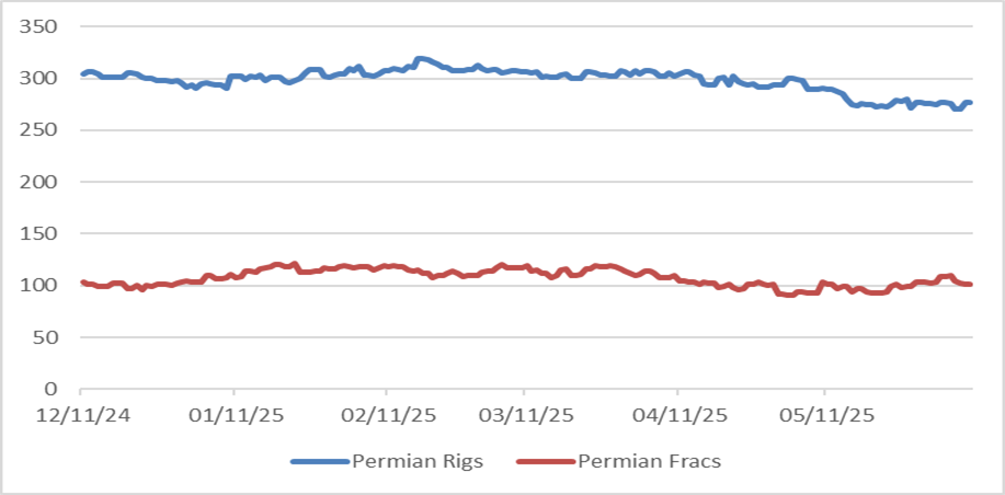 Permian