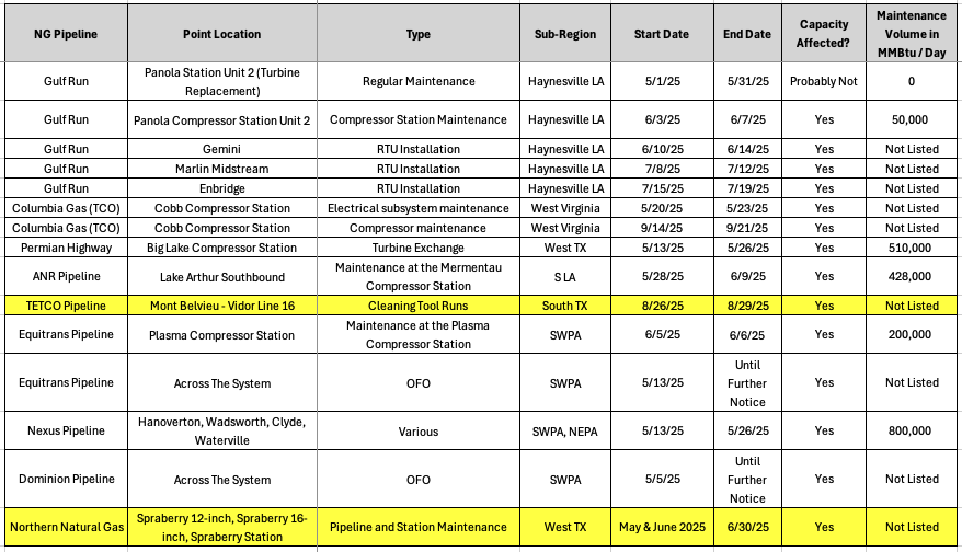 Pipeline Maintenance 5-21-25
