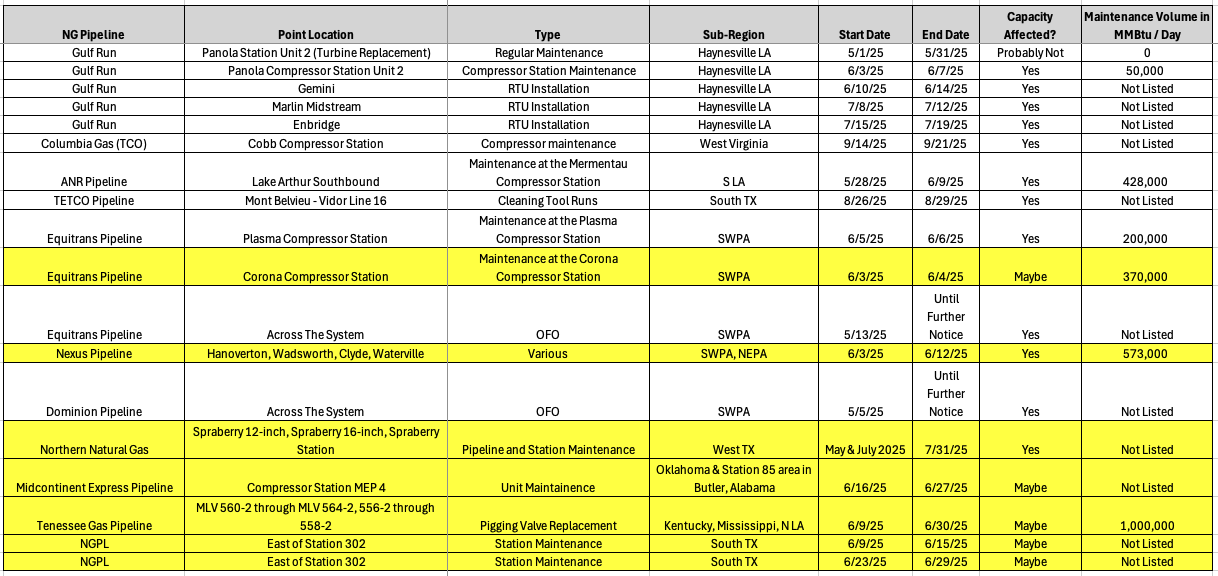 PipelineMaintenanceSchedule-5-28-25