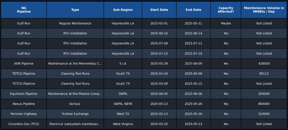 ProductionDeclinesDuring2025Spring8