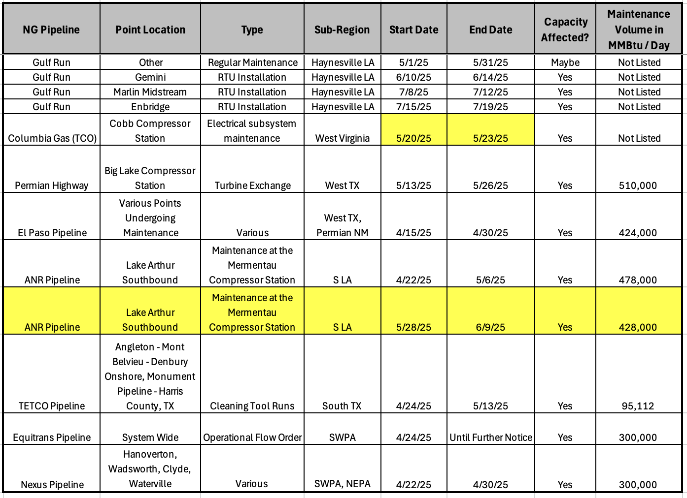 Major Pipeline Maintenance 4-28-25