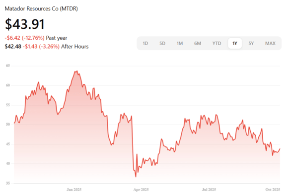 Screenshot 2025-10-21 at 5.12.36 PM