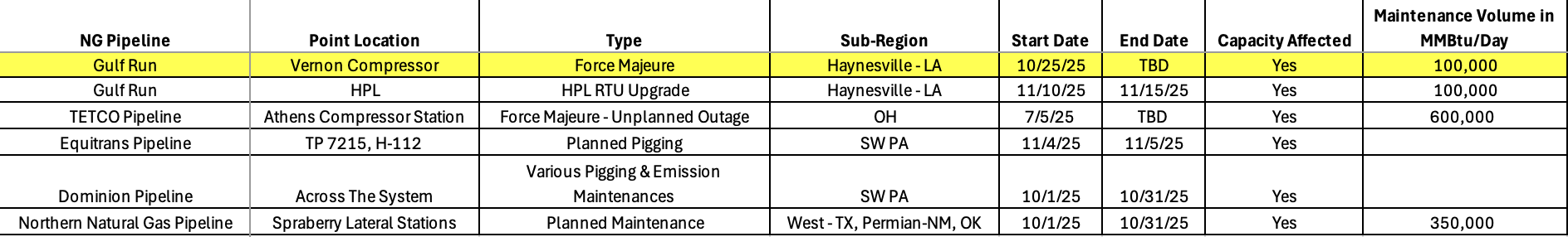 Screenshot 2025-10-28 at 3.40.26 PM