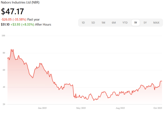 Screenshot 2025-10-28 at 8.55.11 PM