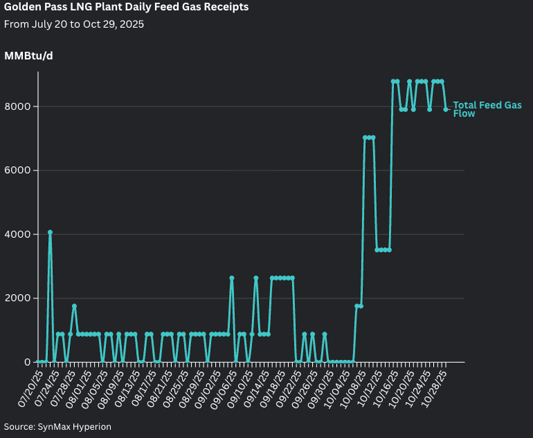 Screenshot 2025-10-29 at 5.52.21 PM