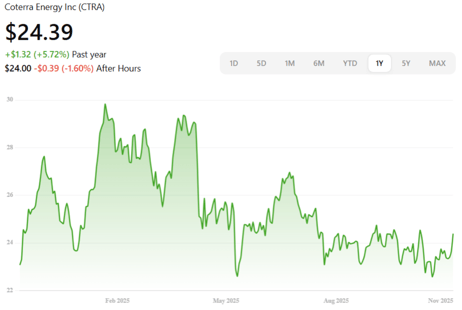 Screenshot 2025-11-04 at 9.45.42 AM