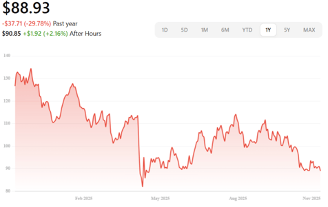 Screenshot 2025-11-05 at 9.57.00 AM