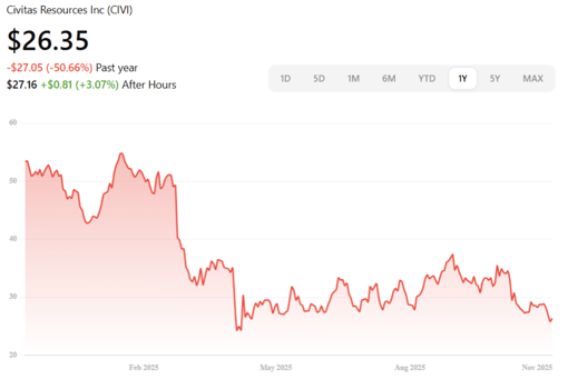 Screenshot 2025-11-07 at 10.18.28 AM