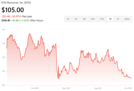 Screenshot 2025-11-07 at 10.20.03 AM