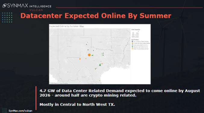 Power Market ISO 2026 Summer Analysis - Data Center & Generation