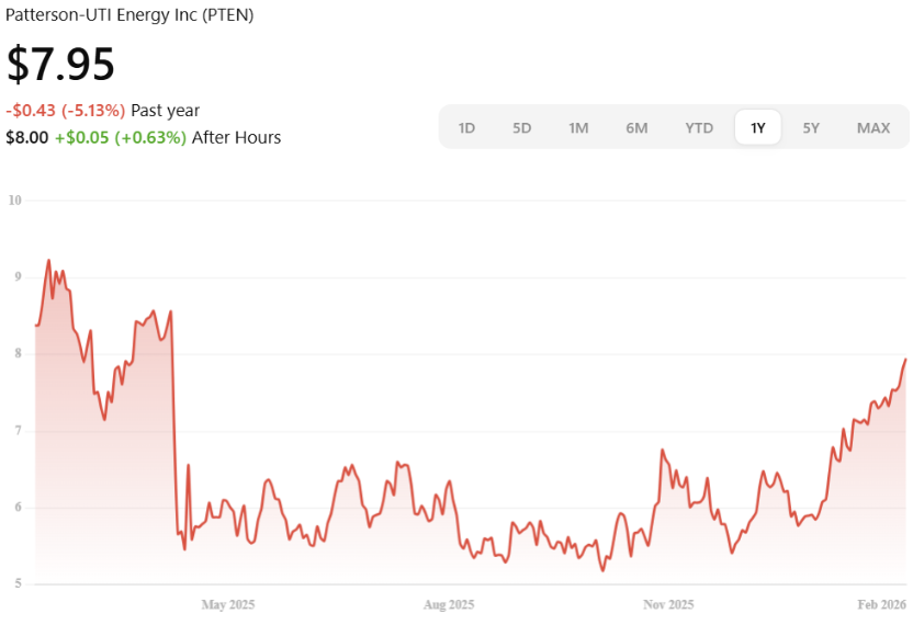 Screenshot 2026-02-04 183636 Image 1