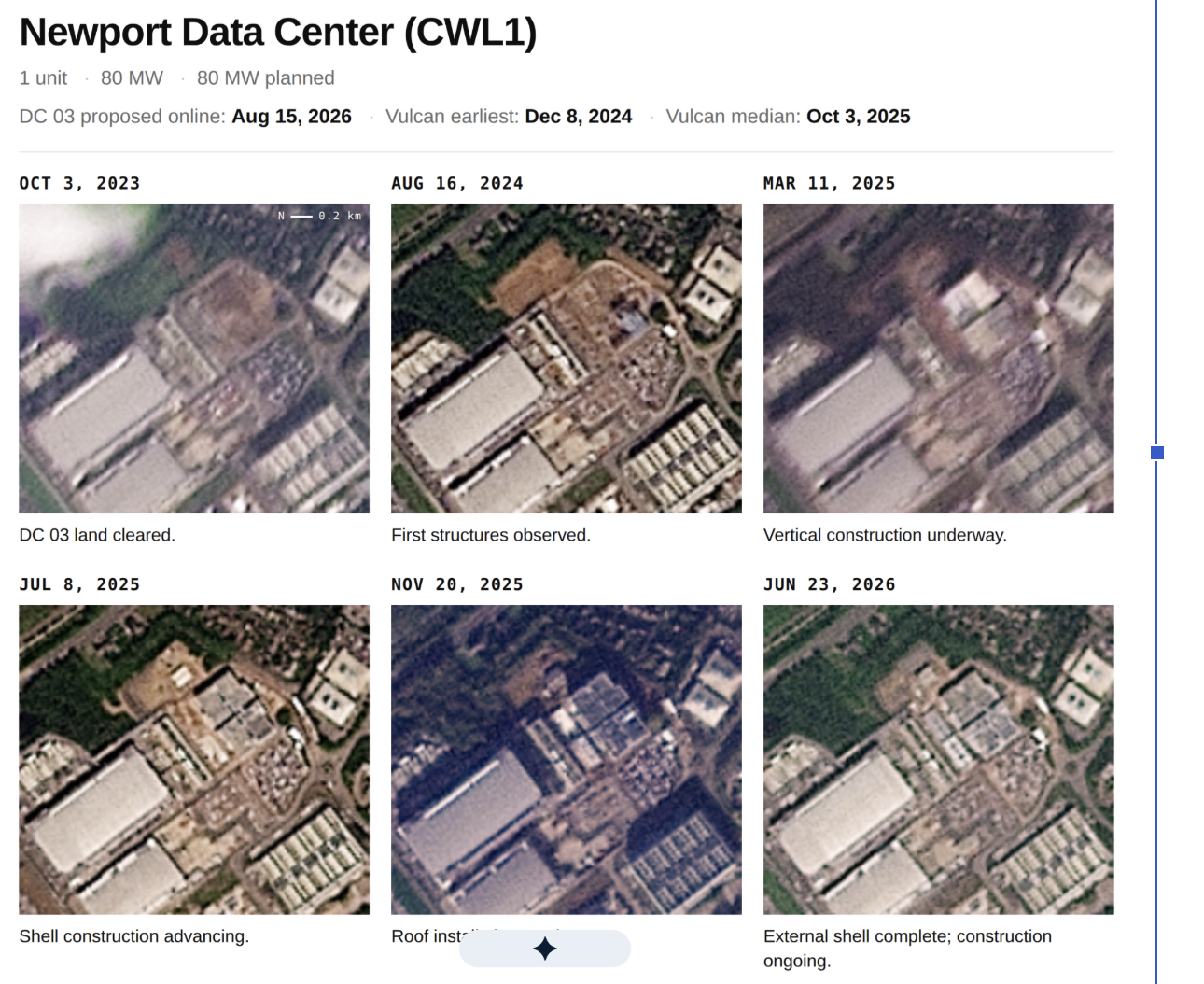 UK Data Center Delays are Coming- Here's What the Data Shows