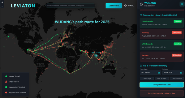WUDANG’s path route for 2025