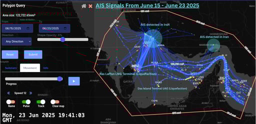ai signals july15