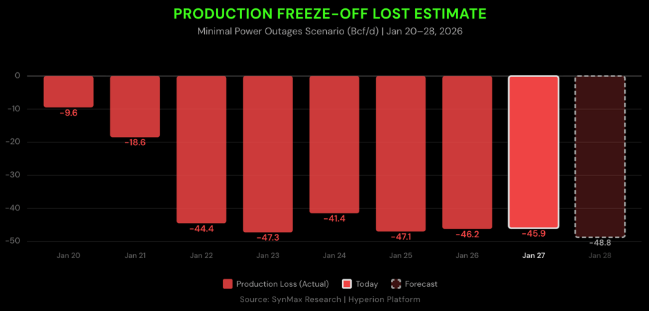 chart2-jan28 Image 7