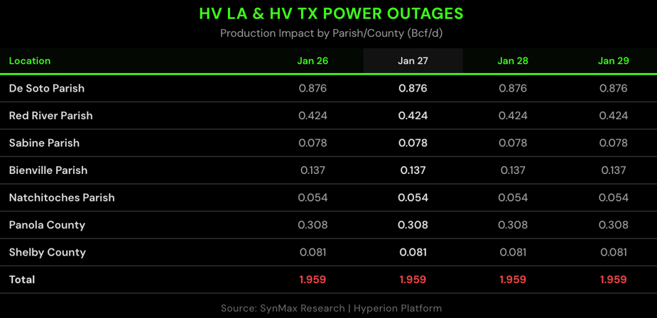 chart3-jan28 Image 6