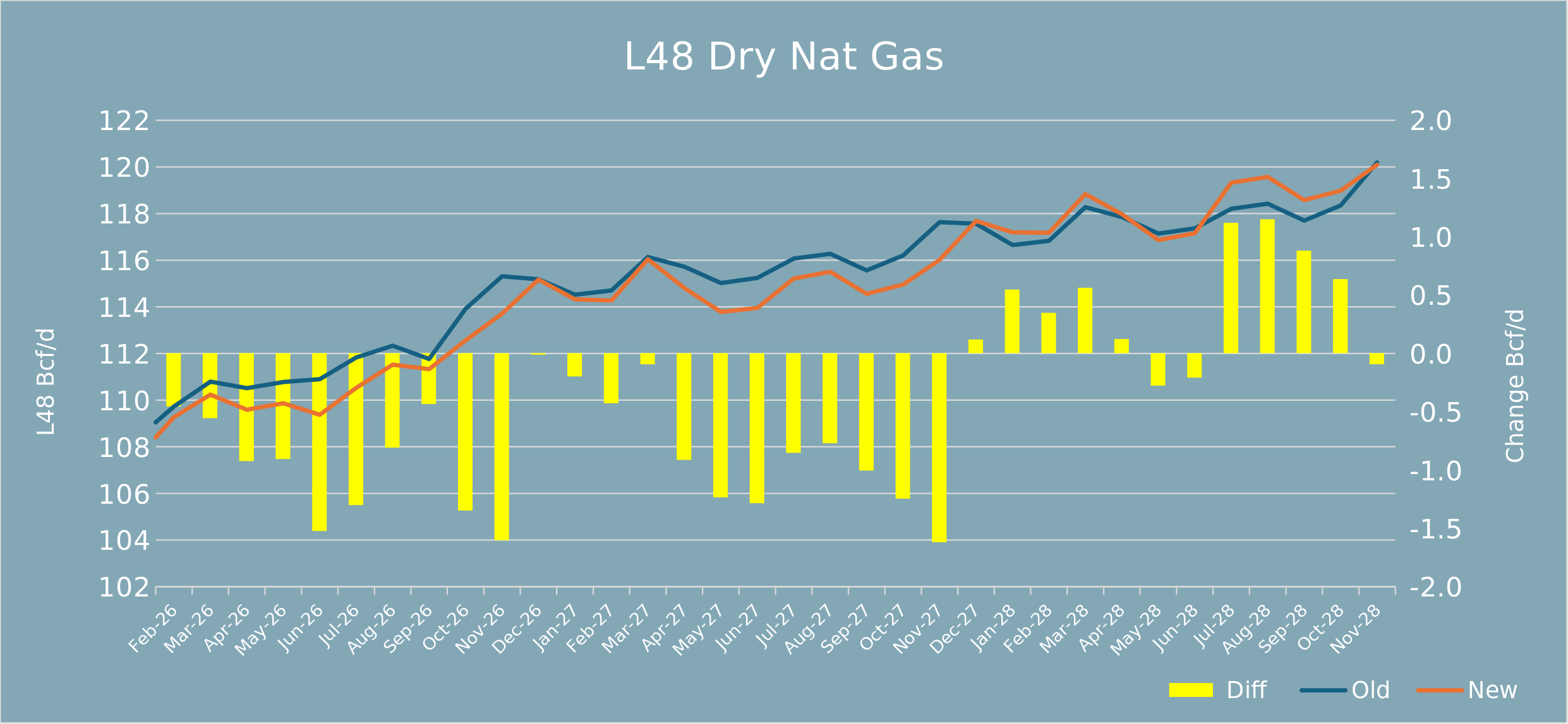 2026-06-12-0800-B LTF_Gas_diffs