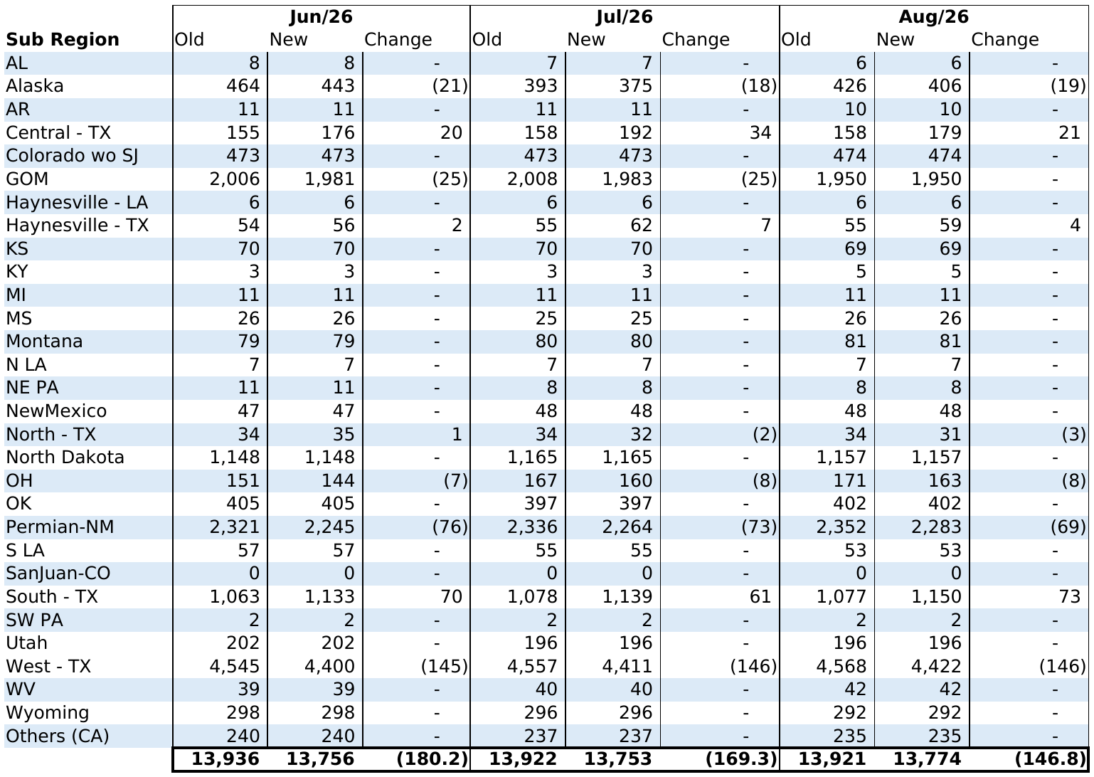 2026-06-12-0800-C LTF_oil_diffs_table