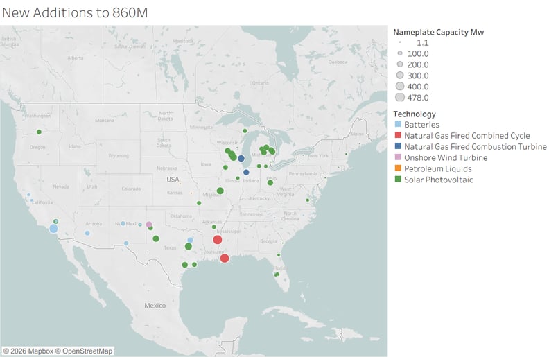 Vulcan Monthly Update: The 860M Summary